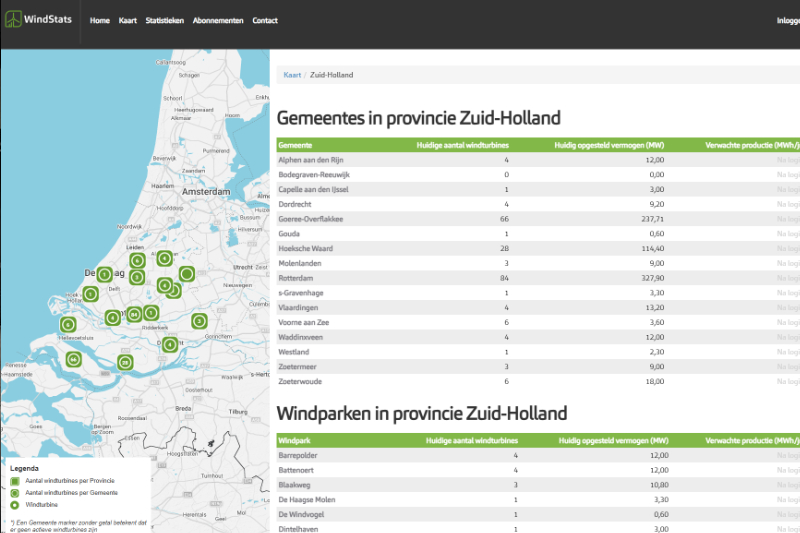 Windturbine en grafieken